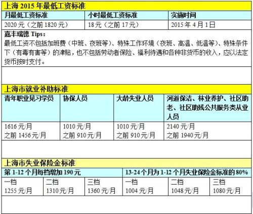 水涨船高_经纪人收入水涨船高(2)