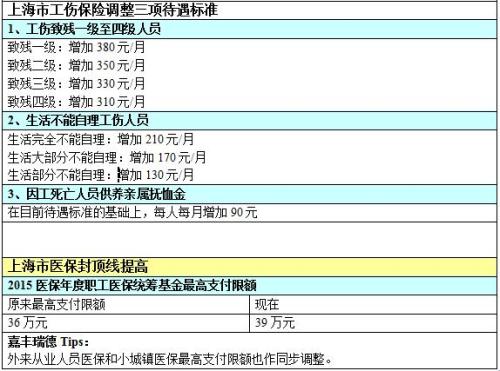 水涨船高_经纪人收入水涨船高(2)