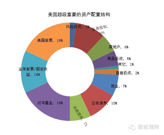 重生之资本巨鳄_股票是属于资本收入