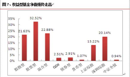 收入证明_创造半主动收入流
