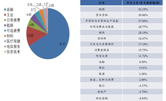 上海证券公司排名_上海证券公司开会图片(3)