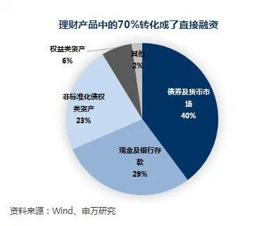 申万宏源向肖钢汇报:什么驱动资金入股市