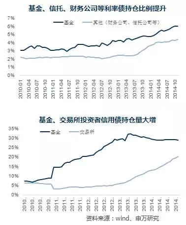 申万宏源向肖钢汇报:什么驱动资金入股市