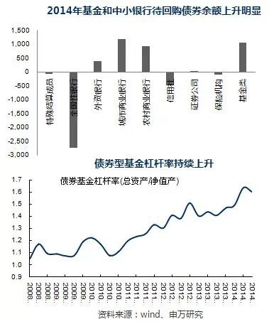 申万宏源向肖钢汇报:什么驱动资金入股市