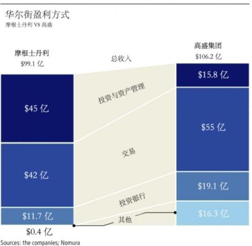 摩根士丹利孙玮的父亲_摩根士丹利 收入