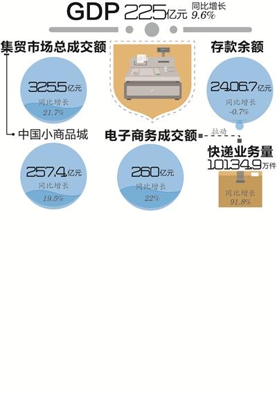 金华一季度gdp_金华地区人均gdp地图(2)