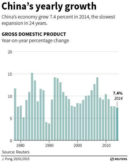 中国gdp经济增长图_2018年度中国gdp