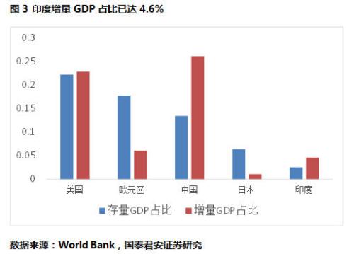 为什么负债人会超过gdp_为何内蒙人均GDP能超越经济大省广东(3)