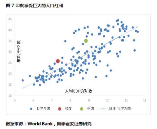 21世纪的中国GDp