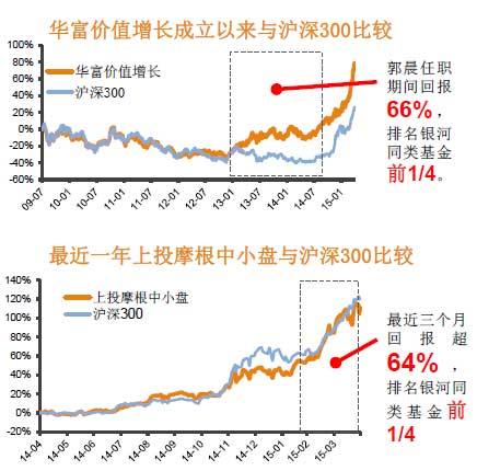 百家乐- 百家乐官方网站- 百家乐APP下载戴相龙：社保基金境内股票投资年化收益率高达10%