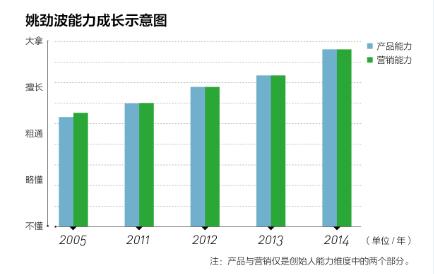 赶集网CEO杨浩涌:百亿美金背后的命运-