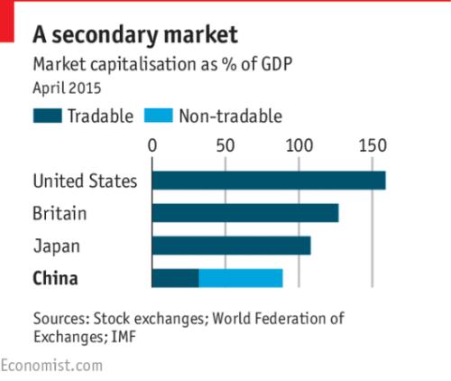 gdp增速_gdp的市场价值是指