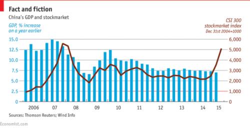 中国gdp经济增长图_gdp增长 股市