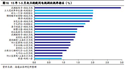 中超球员老婆谁最漂亮_中超门票收入归谁