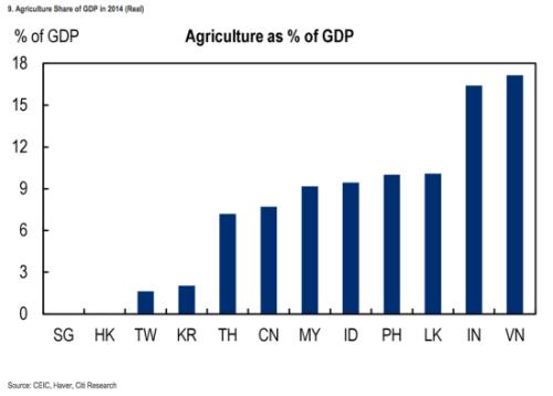 印度什么gdp最多_整理好了哦 中美日印俄等全球数十个国家的2018年GDP总量分享(3)