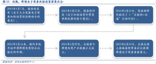 安信徐彪:跨境电子商务蓝海启航 关注两主线_