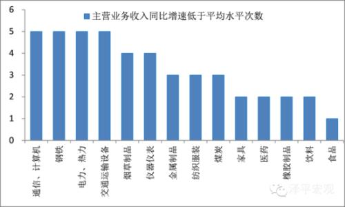 水泥行业gdp_水泥罐车(3)
