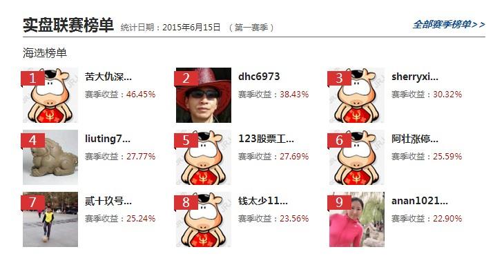 散户排行榜_股票APP排行榜,散户必看(2)