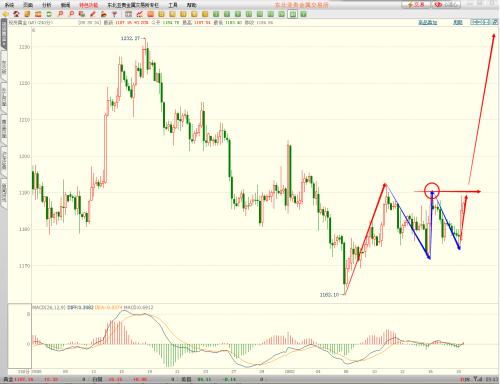白银市gdp_黄金深跌喜迎GDP 白银震荡仍有盈利机会(2)
