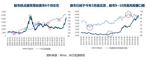 申万宏源:下半年最强风口解析-股票频道-金融界