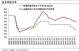 关于存单缩水拷问金融市场的诚信的研究生毕业论文开题报告范文