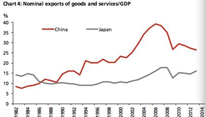 未来gdp预测图_水泥企业产业链延伸战略定位思考(2)