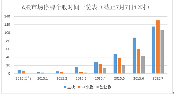 A股四分之一公司停牌避灾 高位质押股逼近平