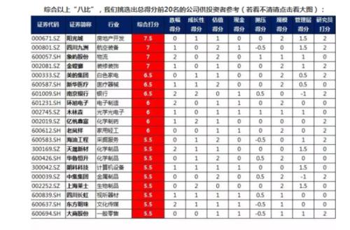 广发证券:暴跌过后 八方法寻找优质超跌股