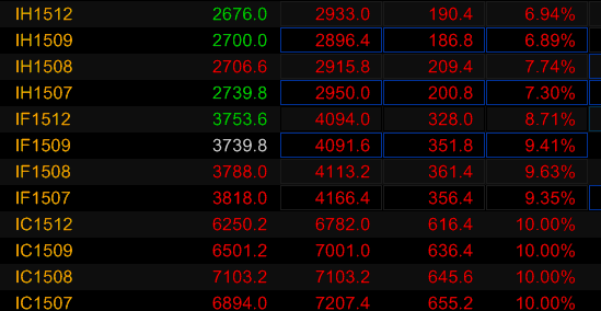 中证500四个合约全线涨停-股票频道-金融界