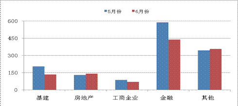 sinx除以x的极限_固定成本除以收入(3)
