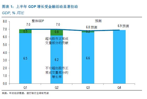 计入gdp的经济活动_前三季度地方研发支出计入GDP 科创实力强城市优势明显(2)