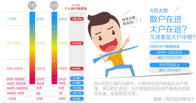 股灾反思录-金融界网站专题