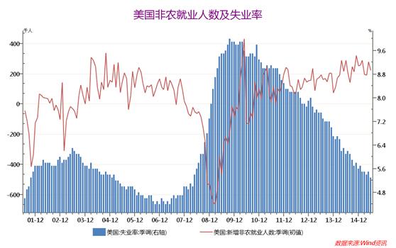 农业人口数据_美联储决议大战在即 看点揭秘抢先看(3)