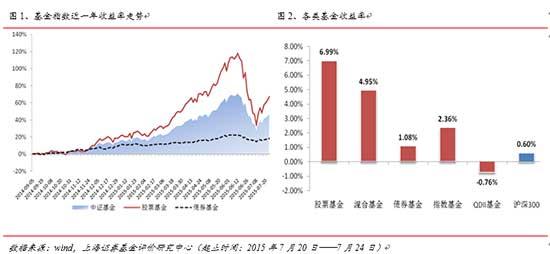 可转换公司债券_债券权益清算收入(3)