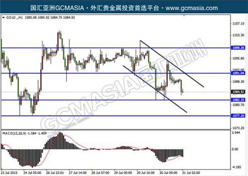 美国和黄金gdp对比_欧洲央行与ETF减持黄金