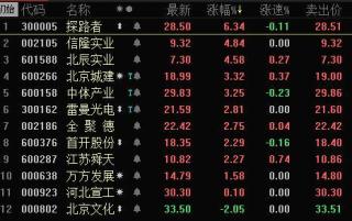 北京获2022年冬奥会主办权 冬奥会概念股望全