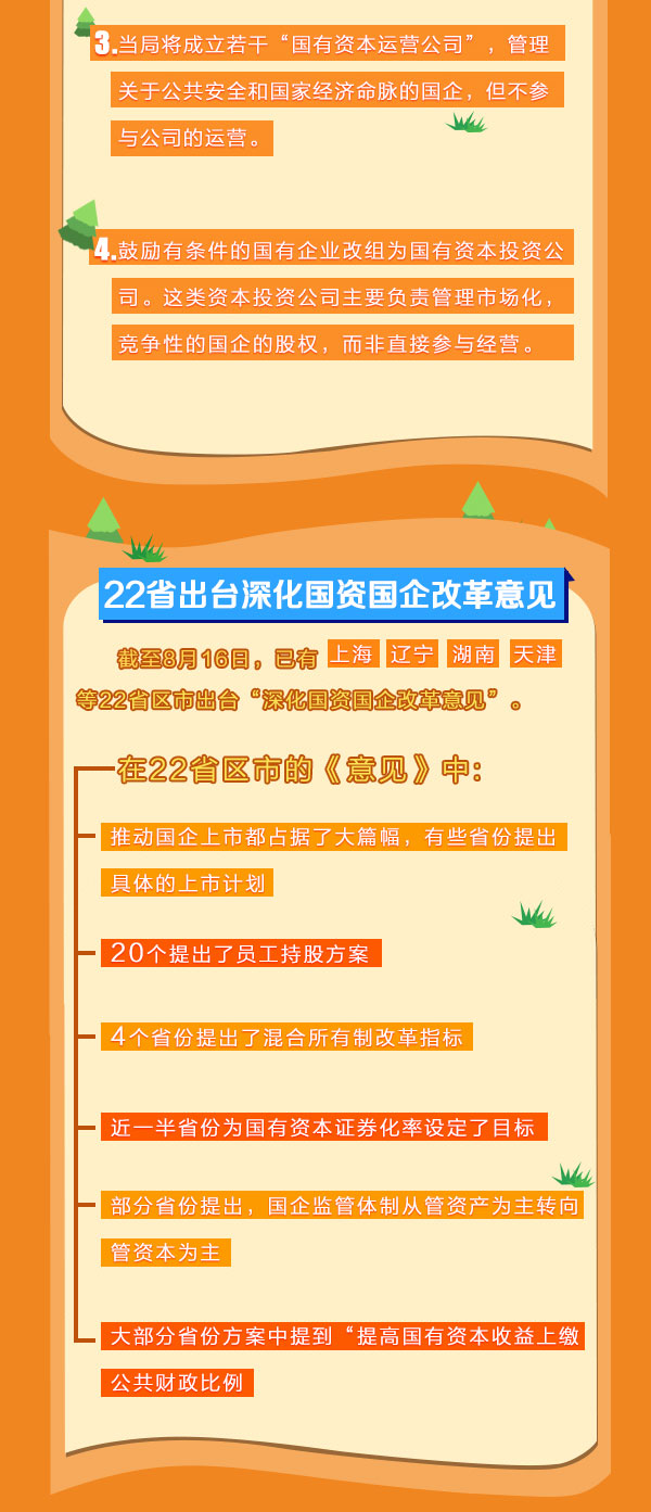 [图解投资] 国企改革方案将至 相关概念股迎风吹