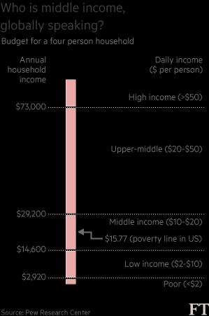 中国贫困线标准_贫困线收入(3)