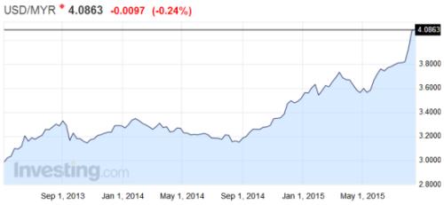 gdp增速_2015台湾gdp(3)