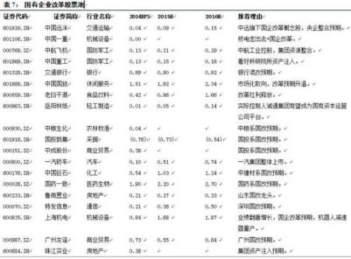 中信建投:国企改革遵循四大方向 解读受益股