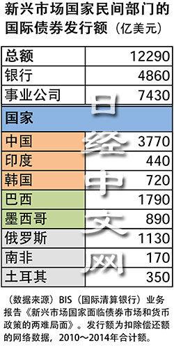 负债累累图片_收入会使负债减少吗
