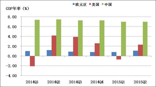 2019我国经济增长率_服务业已成我国经济增长主引擎