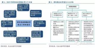 关于关于金融专业证券投资方向的教学改革的的毕业论文提纲范文