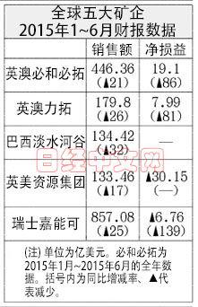 收入证明_息税前收入
