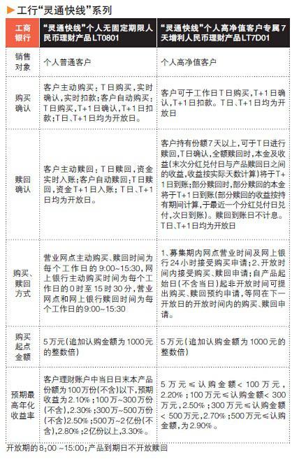 利息收入为什么用红字_系统内往来利息收入(3)