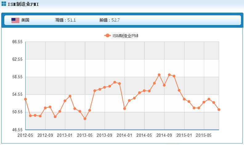 富加GDP(3)