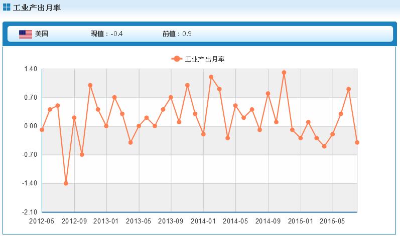 美国科研gdp(3)