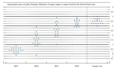 gdp增速_2015年6月份gdp(3)