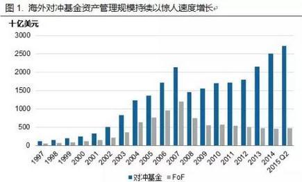 资金链_其他资金收入