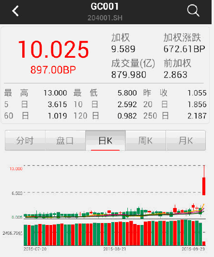20150929105714183.gif